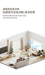 Panasonic 樂聲 F-CW3003C 12吋 台地兩用 七葉直流風扇