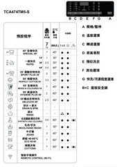 Candy 金鼎 TCA474TM5-S 7.0公斤 1400轉 無刷變頻摩打 上置式洗衣機