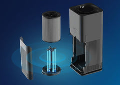 Philips 飛利浦 UVCA110 53W UV-C 紫外線空氣消毒機