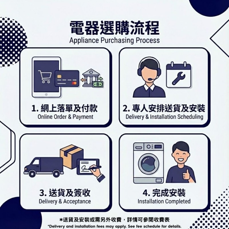 RC-HU70A 3/4匹 InverterUltra變頻淨冷窗口式冷氣機